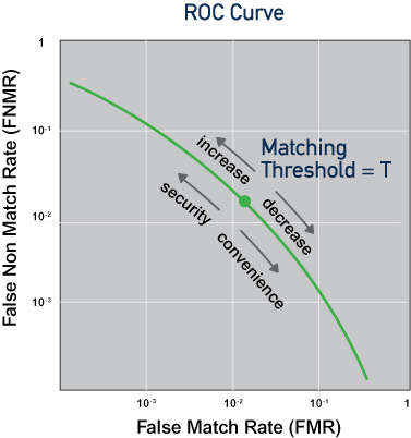 ../../_images/ROC-curve-fig2.jpg