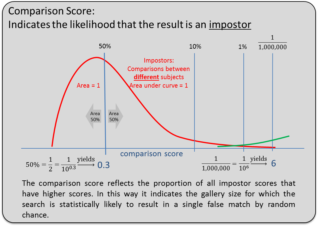 ../../_images/comparison-scores-impostor.png